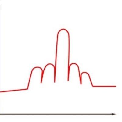 the chart